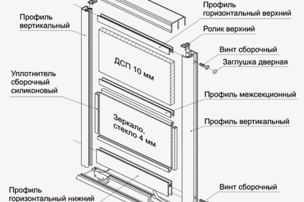 Каталог даркнет сайтов